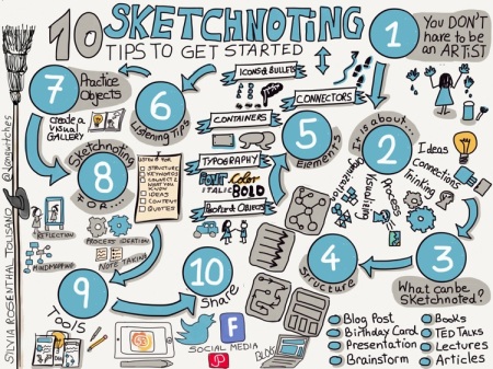 sketchnoting-tips